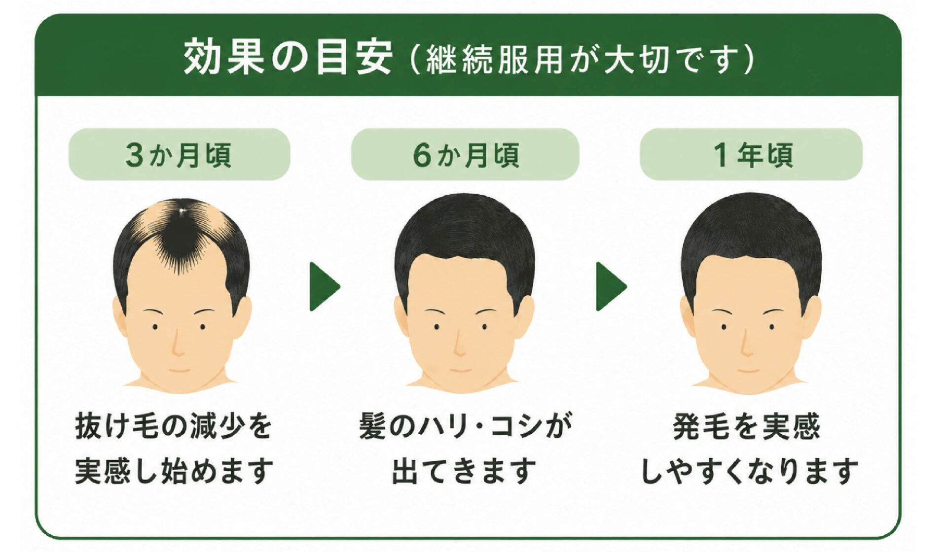 効果の目安