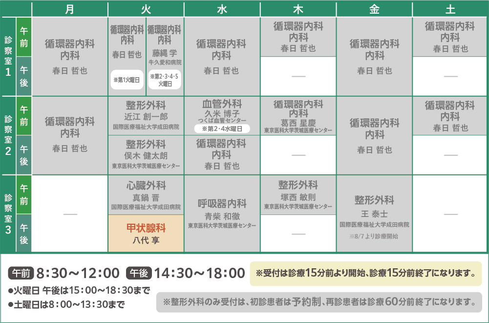 甲状腺科診察日