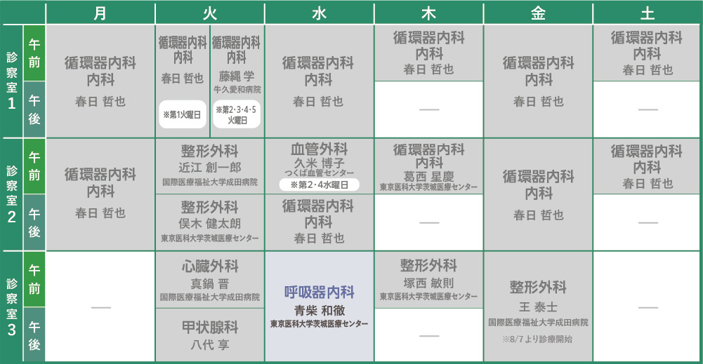呼吸器内科診察日