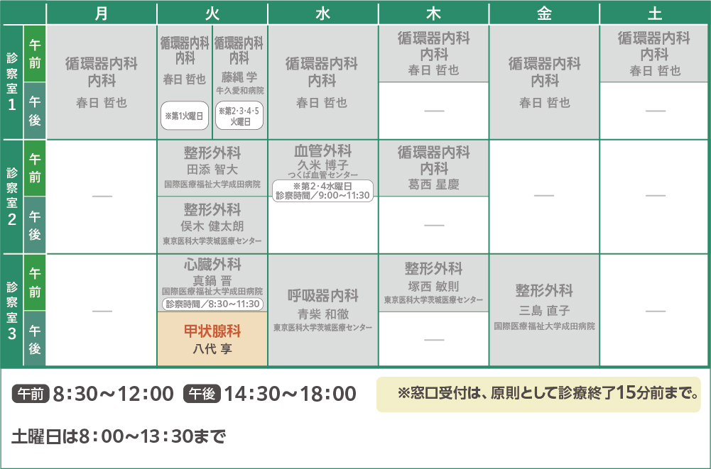 甲状腺科診察日