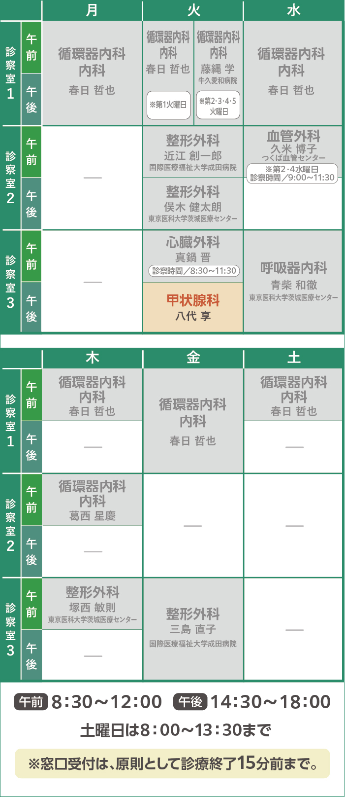 甲状腺科診察日